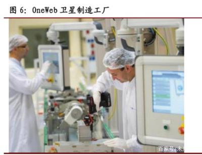 衛星通信行業專題報告 從頻率維度看低軌寬帶衛星網發展