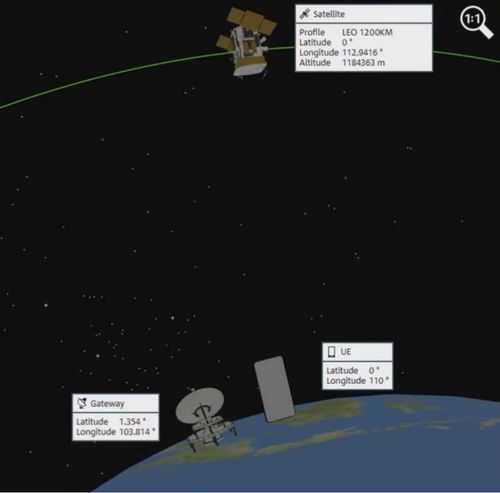 羅德與施瓦茨聯合紫光展銳率先演示NR NTN設備測試，衛星通信服務邁入新階段