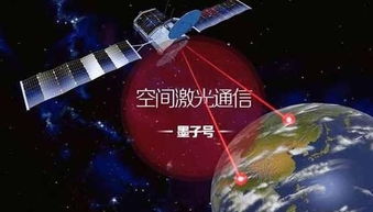 外媒聚焦中國量子衛(wèi)星突破 雙冠王背后的通信安全新紀元