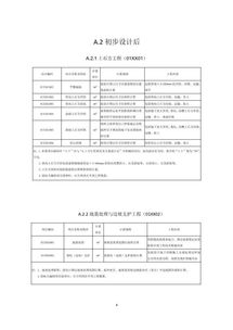 住建部發(fā)布工程總承包計價計量規(guī)范征求意見稿，促進行業(yè)標準化發(fā)展